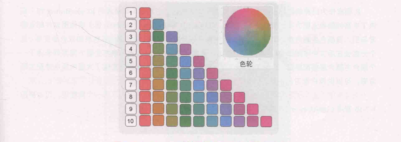 ch_图1-7-7_Rggplot2默认颜色主题（HSLw颜.png
